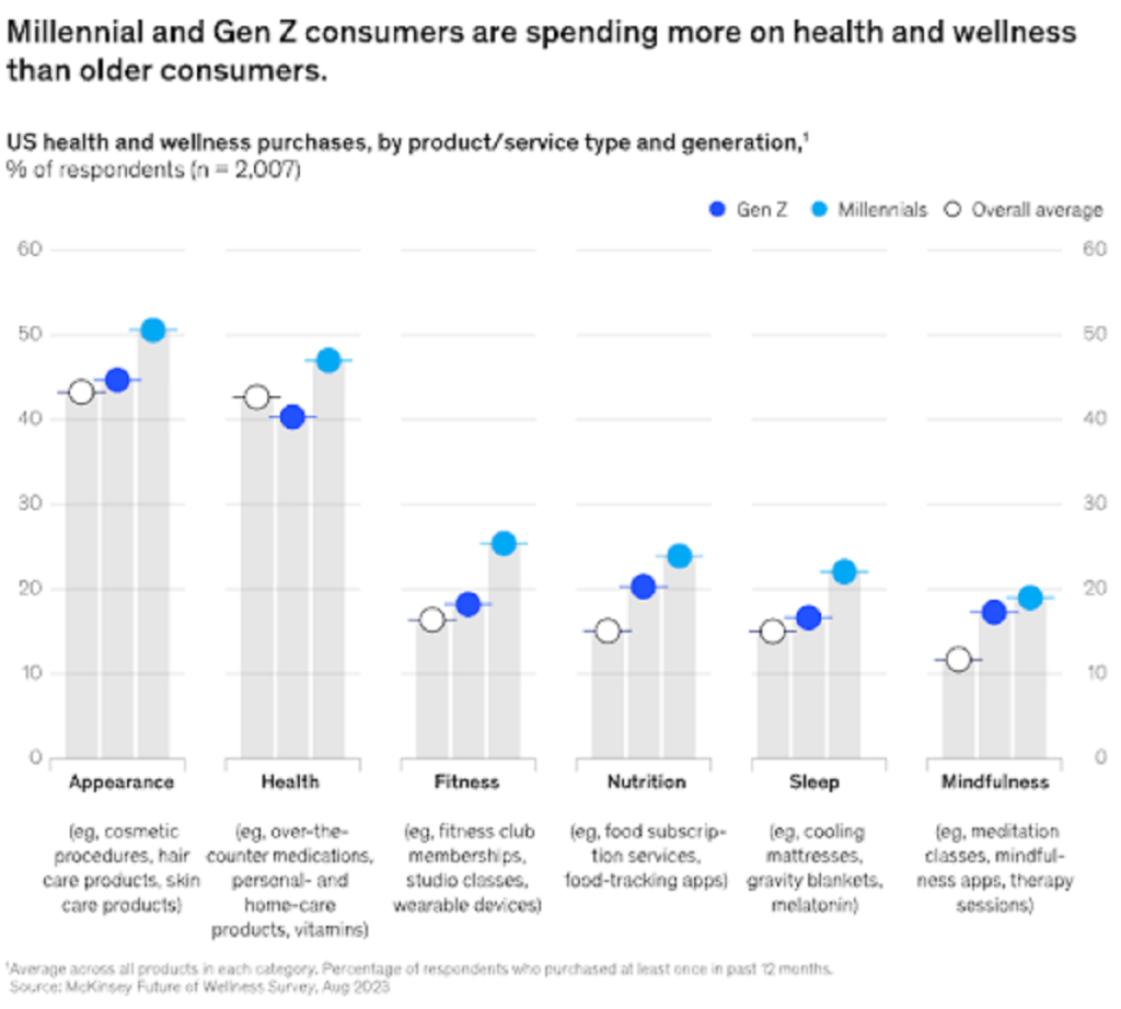 lao-hoa-khoe-manh-linh-vuc-tang-truong-mat-nhat-trong-nganh-cham-soc-suc-khoe