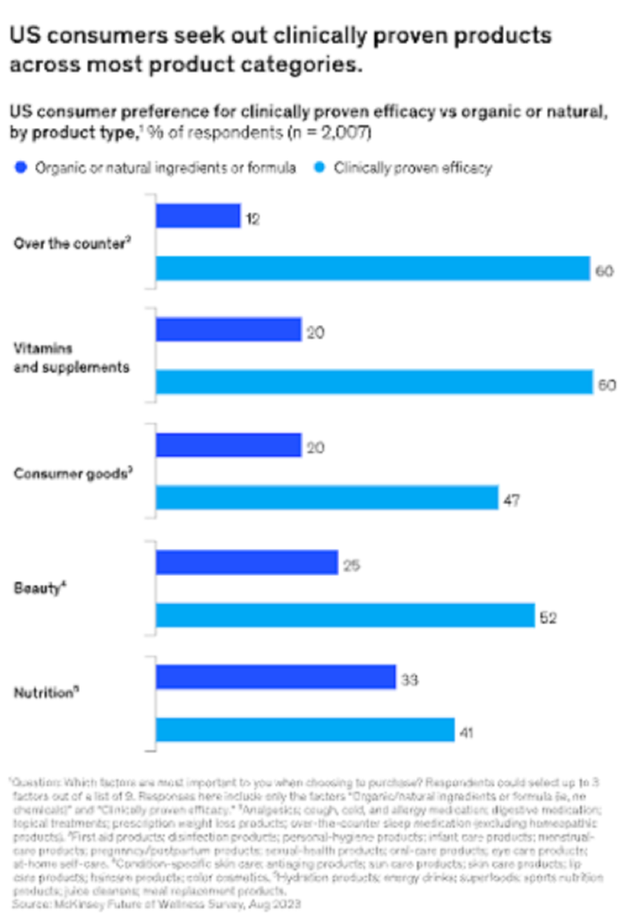 lao-hoa-khoe-manh-linh-vuc-tang-truong-mat-nhat-trong-nganh-cham-soc-suc-khoe-2