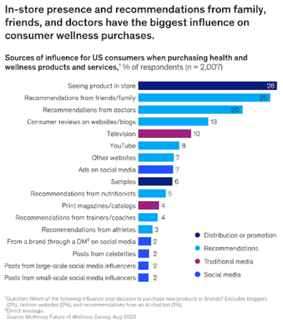 lao-hoa-khoe-manh-linh-vuc-tang-truong-mat-nhat-trong-nganh-cham-soc-suc-khoe-3
