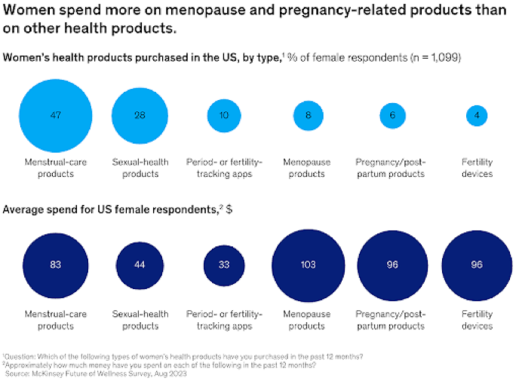 lao-hoa-khoe-manh-linh-vuc-tang-truong-mat-nhat-trong-nganh-cham-soc-suc-khoe-4
