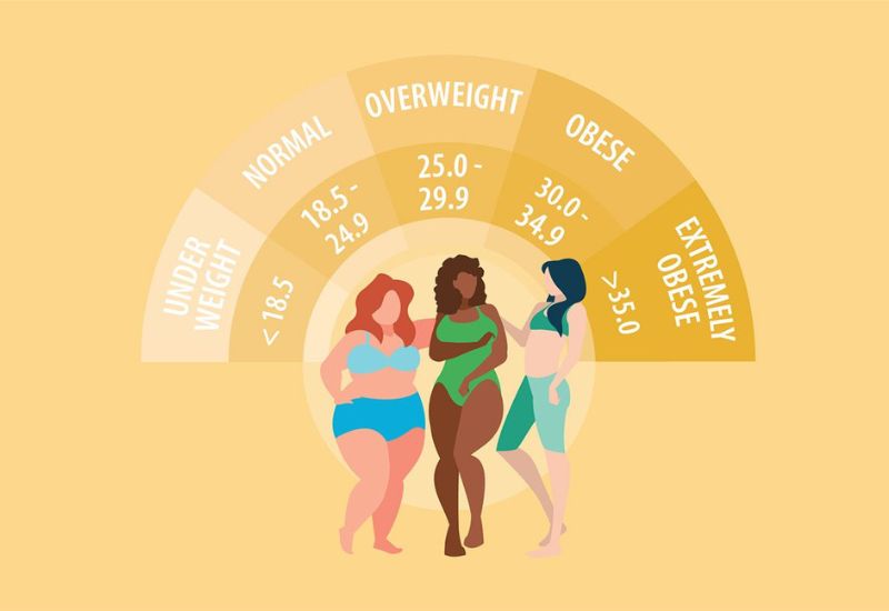 cân nặng bmi